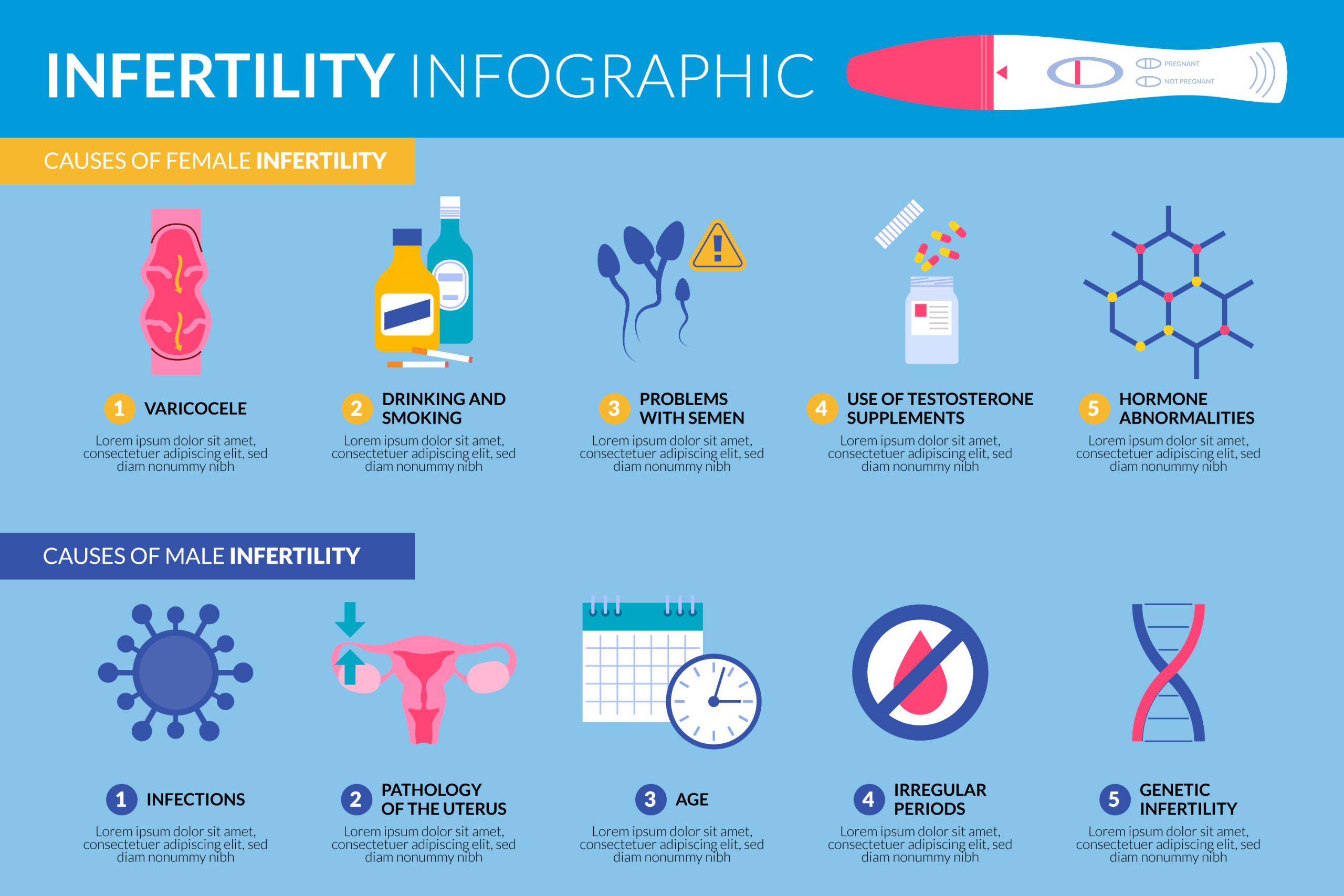 Common Infertility Myths And The Facts Behind Them