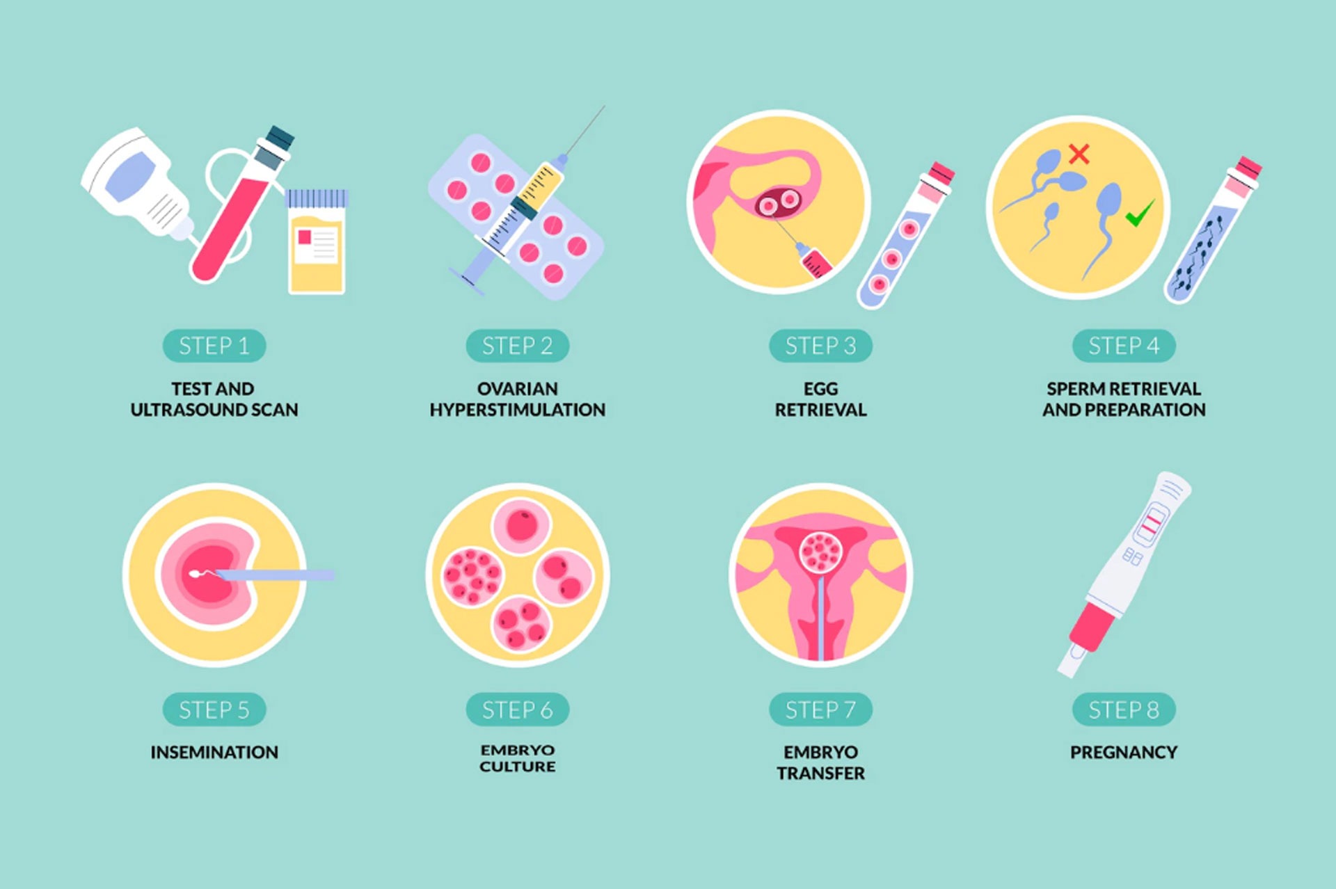 Things You Should Know Before Opting For IVF Treatment