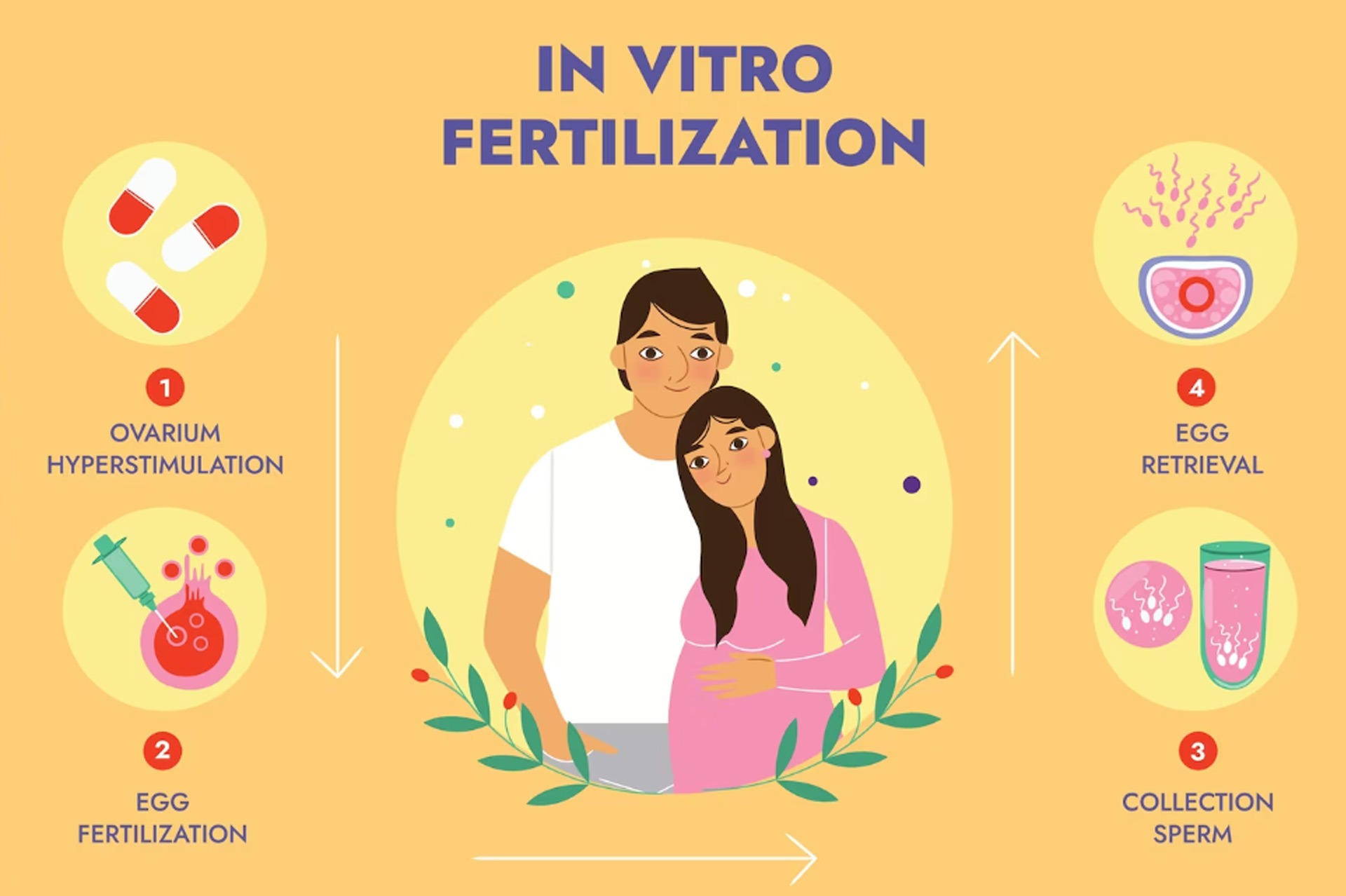 The Ways That Fertility Experts Uses To Resolve Fertility Issues